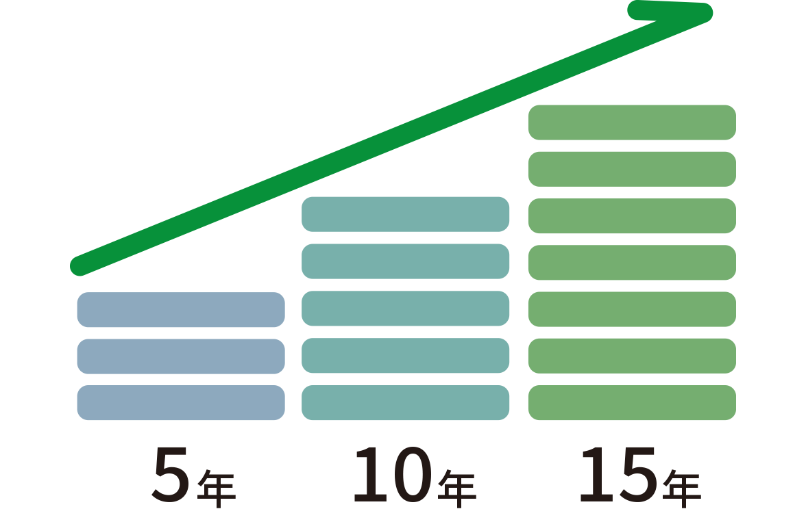 アクテムラを使い続けて15年
