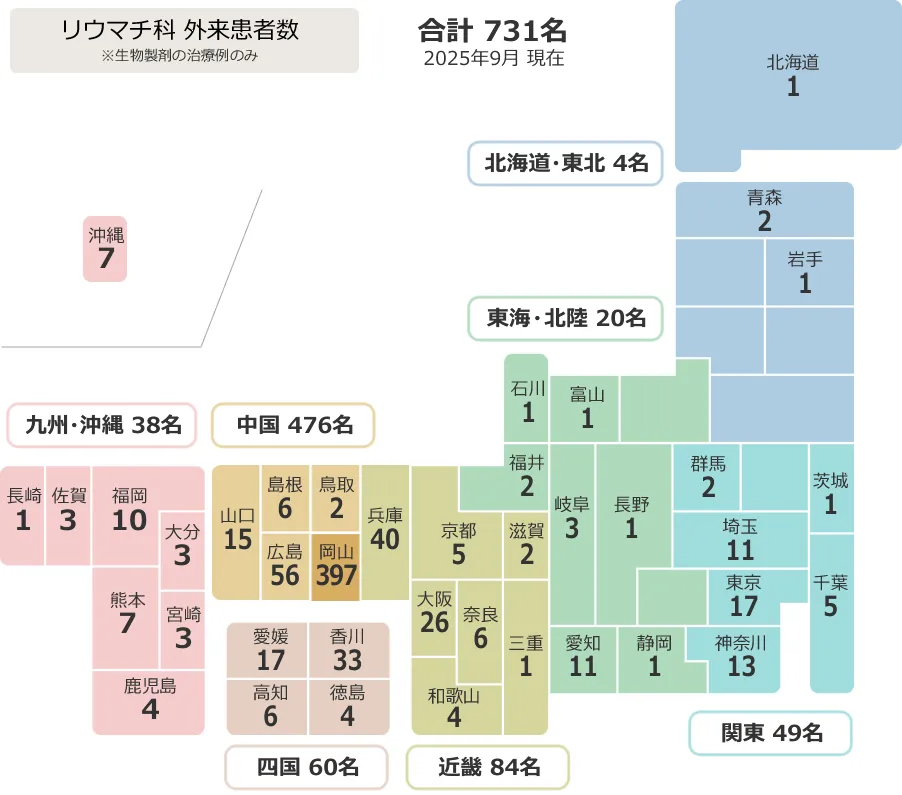 リウマチ科 外来患者数